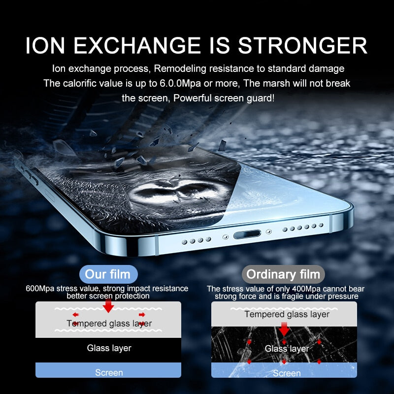 Screen Protectors 30D Full Cover Tempered Glass Film For iPhone 11 12 13 14 Plus Mini Pro Max