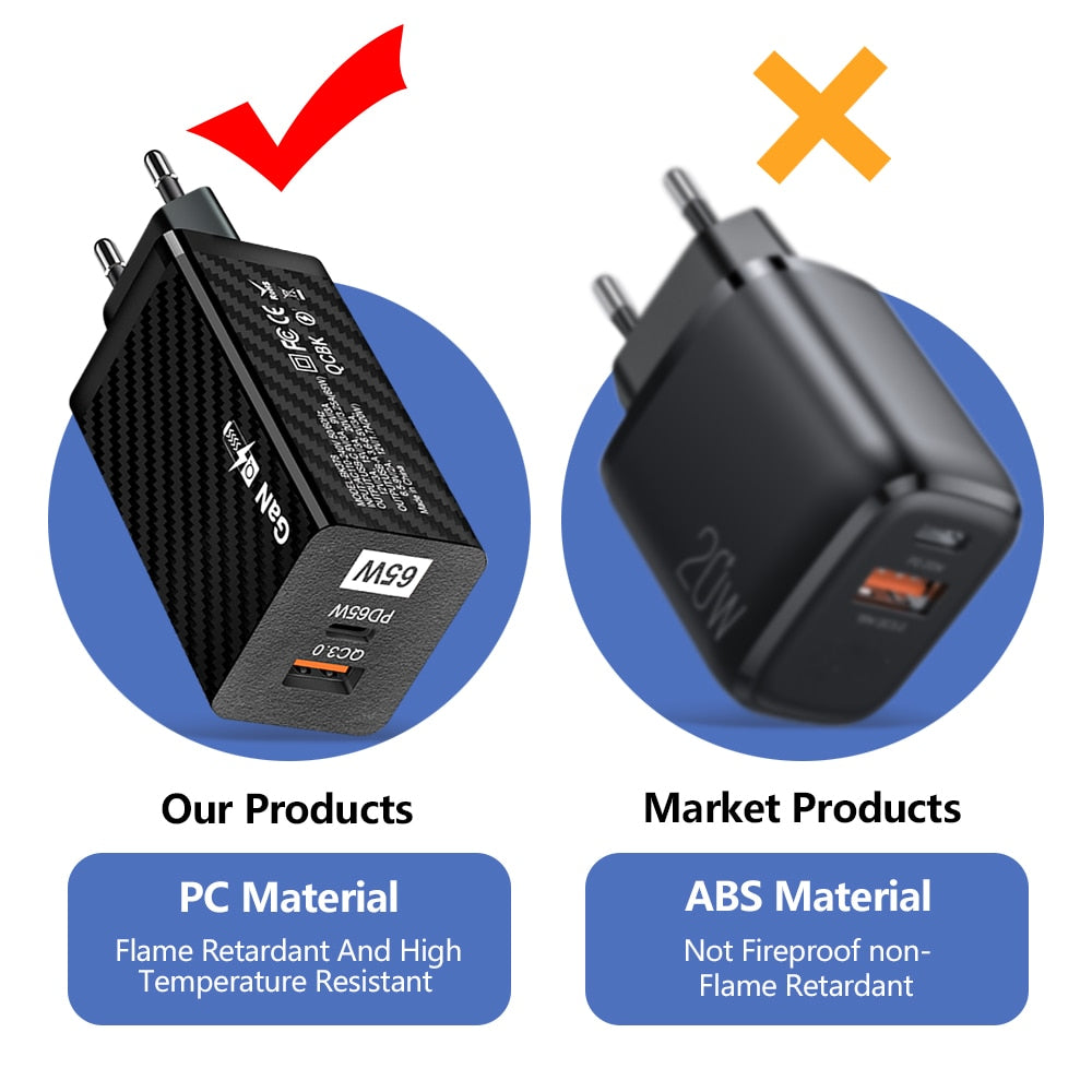 Charger 65W GaN QC 3.0 USB PD Wall Charger Type-C USB Fast Charger For Laptop Macbook Smart Phone